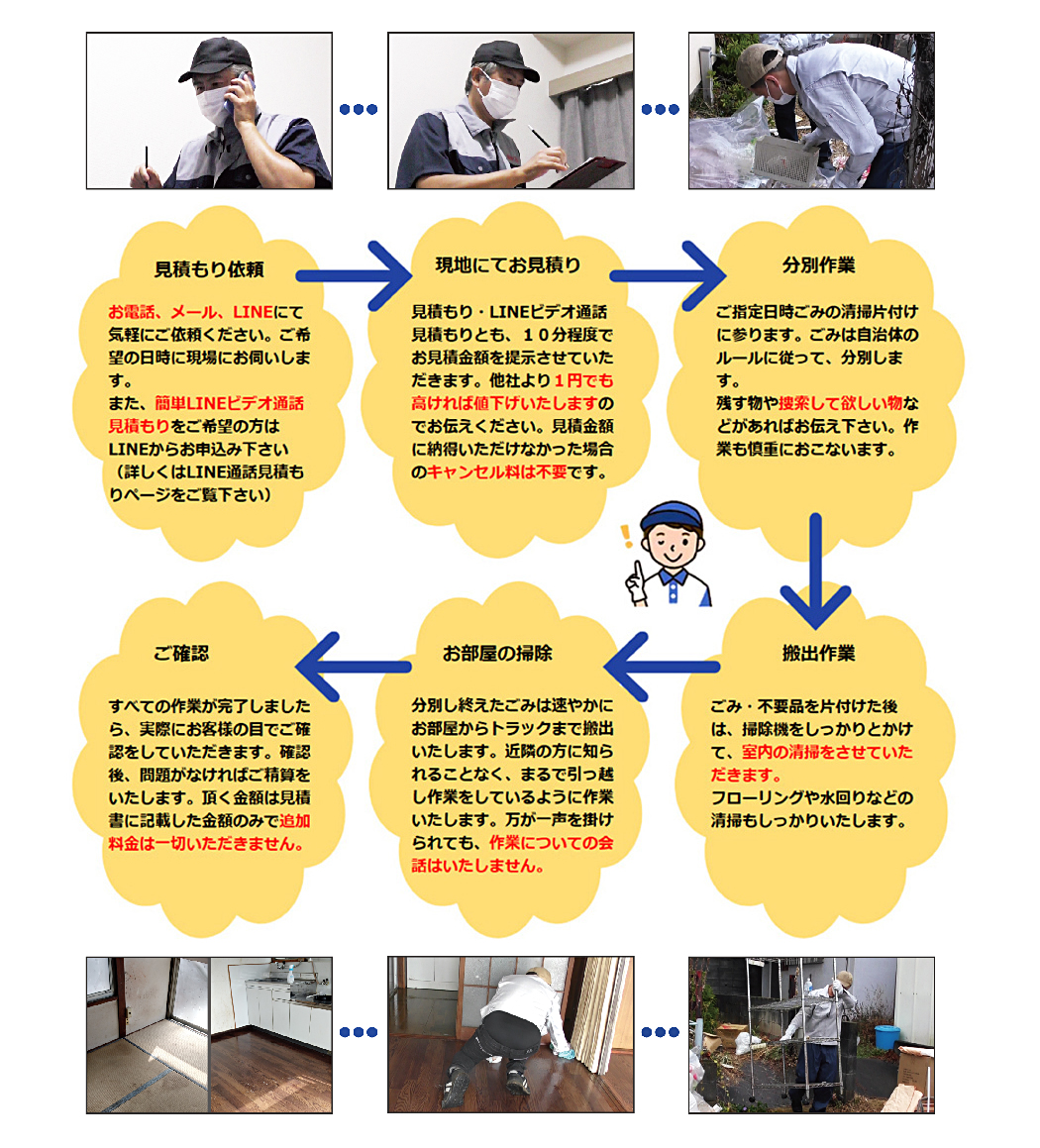 ゴミ屋敷の片付け清掃の依頼方法具体例